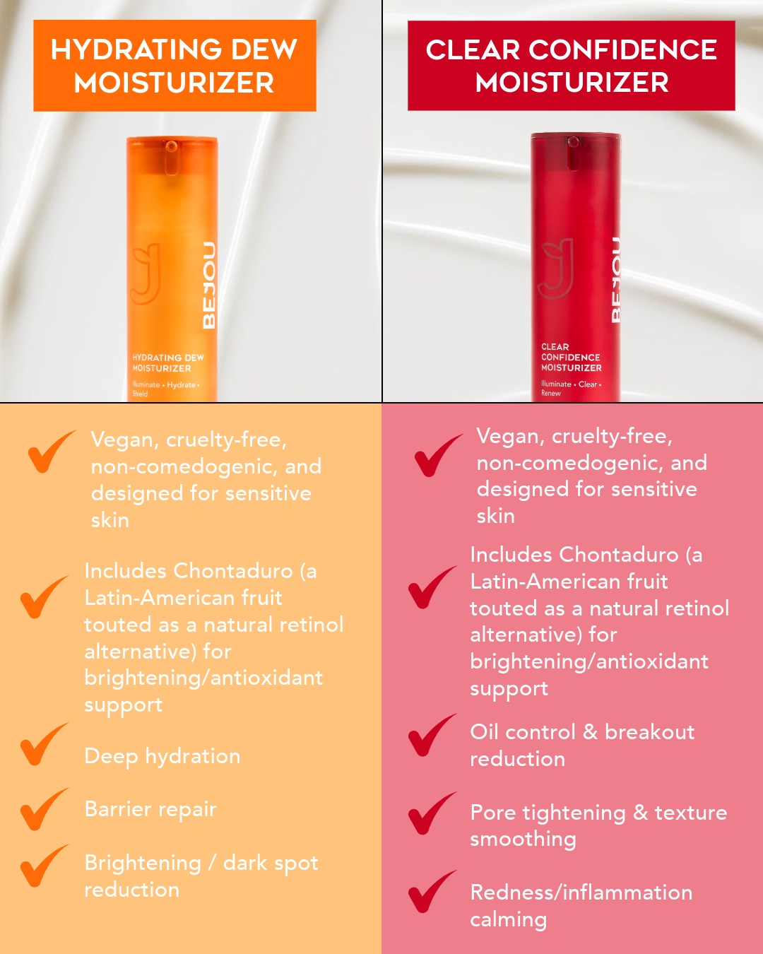 Clear Confidence Moisturizer